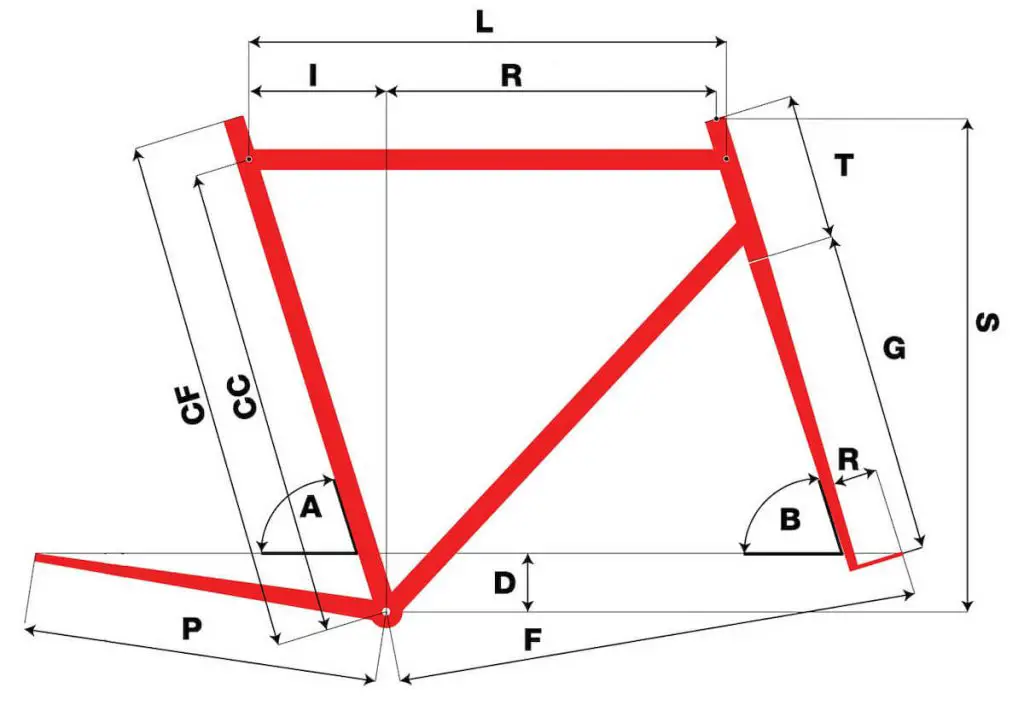 A common bicycle frame geometry schema.